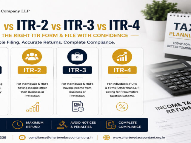How to Choose the Right ITR Form? Difference Between ITR-1, ITR-2, ITR-3 & ITR-4 Explained