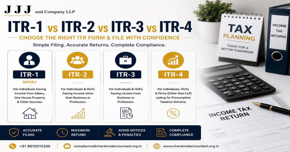 ITR-1 vs ITR-2 vs ITR-3 vs ITR-4